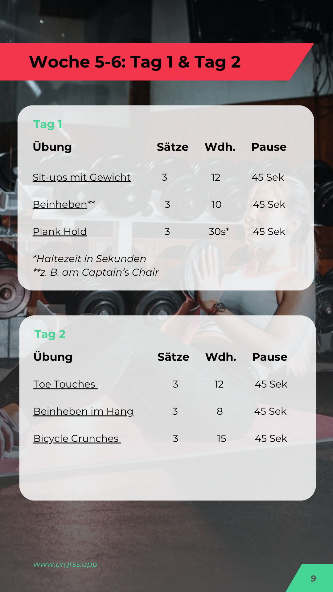 Sixpack Trainingsplan - 8 Wochen